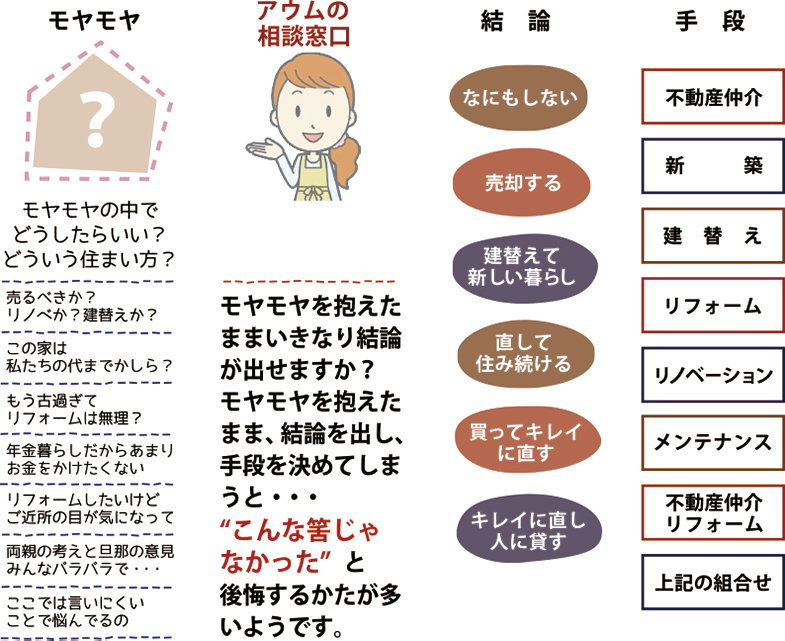 アウムの価値