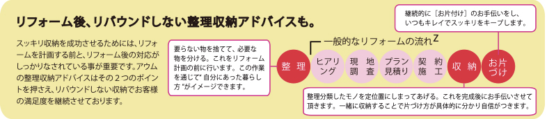リバウンドしない整理収納アドバイス