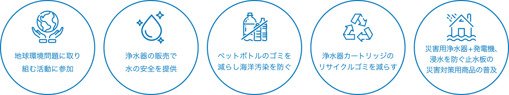 地球環境問題に取り組む活動に参加 浄水器の販売で水の安全を提供 ペットボトルのゴミを減らし海洋汚染を防ぐ 浄水器カートリッジのリサイクルゴミを減らす 災害用浄水器+発電機、浸水を防ぐ止水板の災害対策用商品の普及