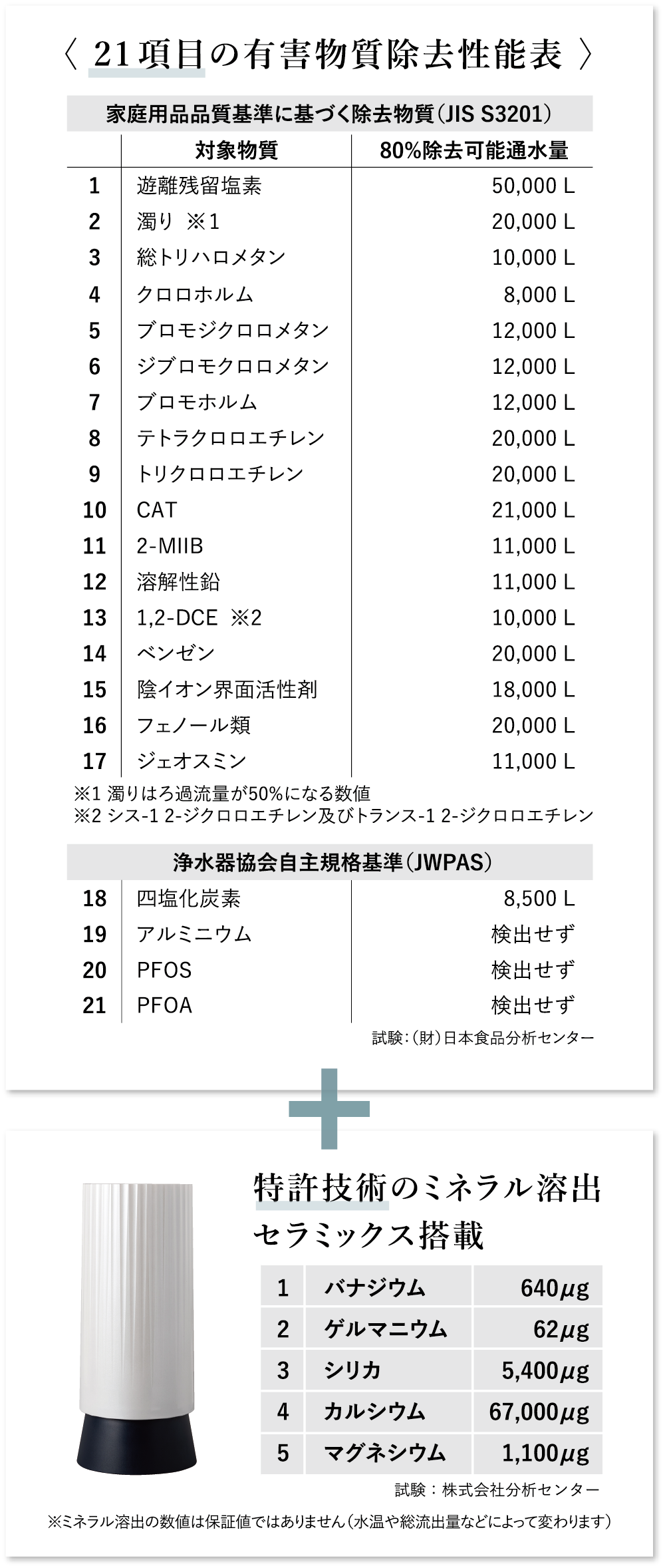 「上置型」と「ビルトイン型」の２タイプをご用意