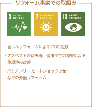 リフォーム事業での取組み