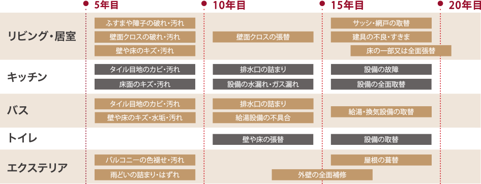 表