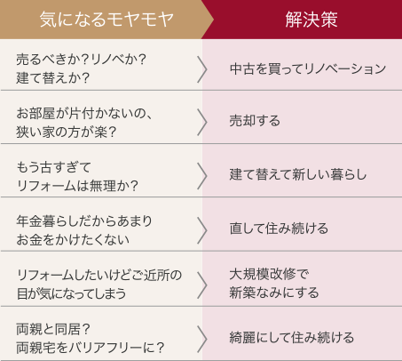 図1