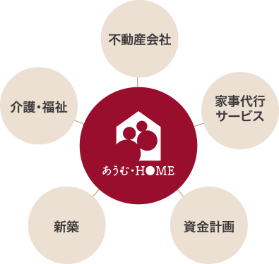 図2