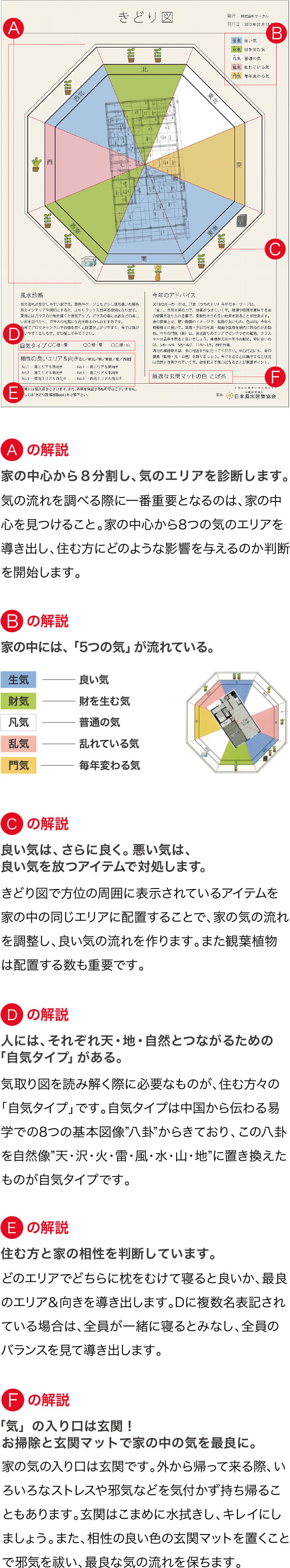 きどり図