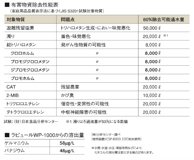 表