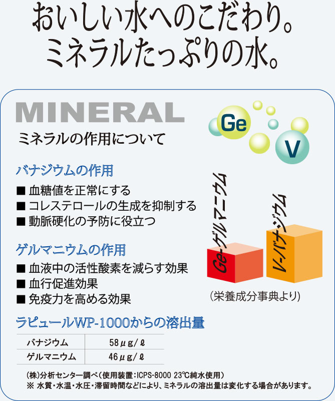 おいしい水へのこだわり。ミネラルたっぷりの水。