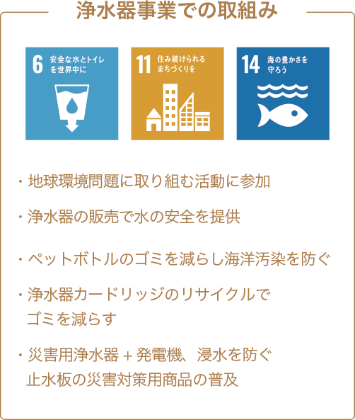浄水器事業での取組み