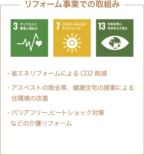 リフォーム事業での取組み