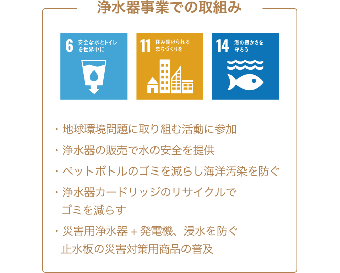 浄水器事業での取組み