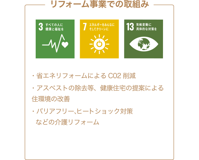 リフォーム事業での取組み