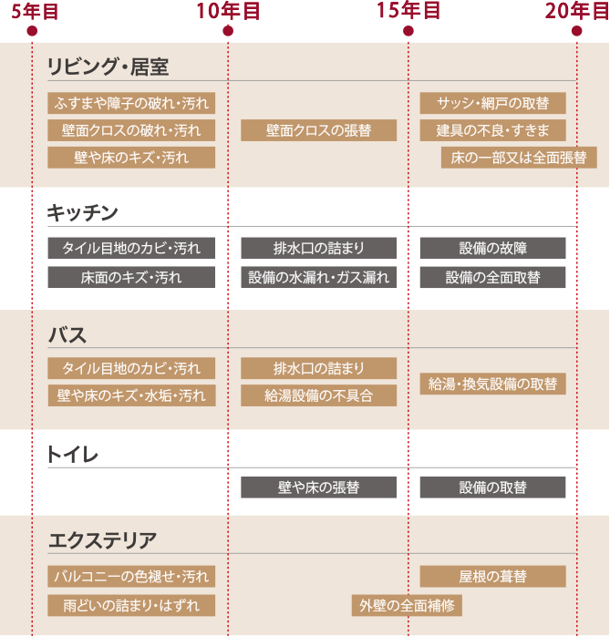 表