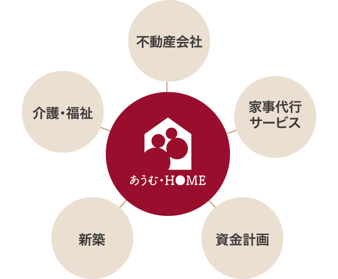 図1
