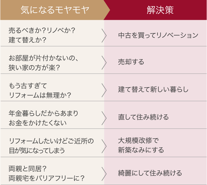 図2